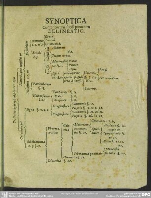 Synoptica Contentorum subsequentium Delineatio