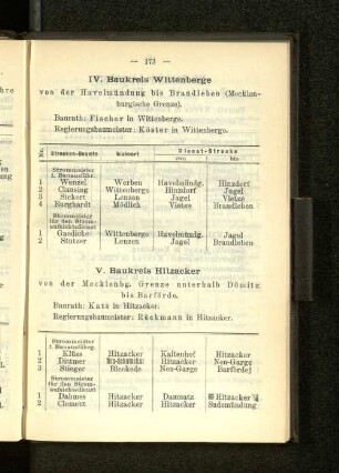 V. Baukreis Hitzacker