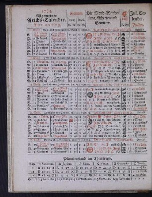 1784. Allgemeiner Reichs-Calender. Augustus.