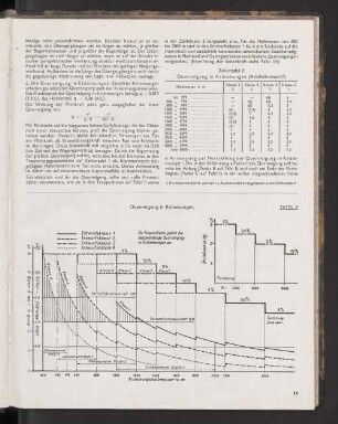Tafel II Querneigung in Krümmungen