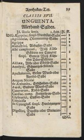 Classis XVII. Unguenta. Allerhand Salben