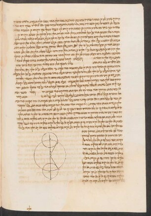 Illustration: Bl. 133v-134r