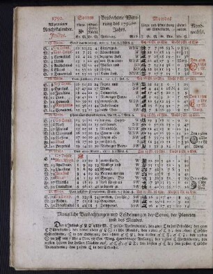 1792. Allgemeiner Reichskalender. Julius.
