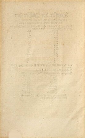 Der ... Teil der Bücher D. Mart. Luth. ..., 8. Der Achte Teil der Bücher des Ehrnwirdigen Herrn D. Martini Lutheri: darinnen die verdeudschte Auslegunge begriffen vber die Psalmos graduum, vnd den 110 Psalm, Das fünffte Buch Mose, vnd diese Propheten, Hosea, Joel, Amos, Obadia, Micha, Nahum, Zephania, Haggai, Malachias ...