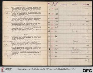 Glas (Nr. 70-93)