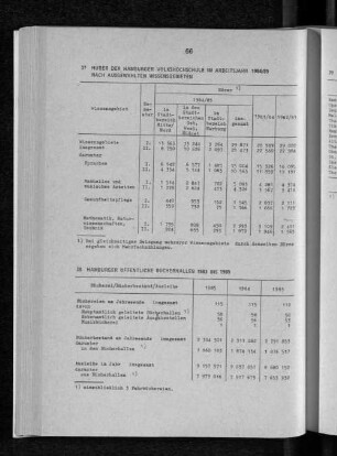 Hamburger öffentliche Bücherhallen 1983 bis 1985