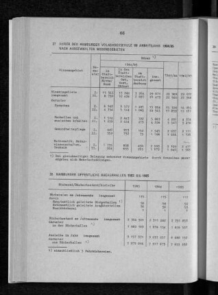 Hamburger öffentliche Bücherhallen 1983 bis 1985