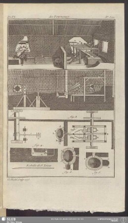 Pl. VI. 3e. Sec. des Fourneaux