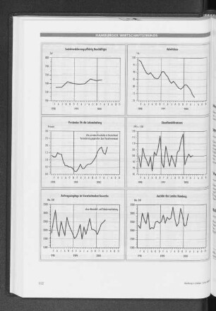 Preisindex für die Lebenserhaltung