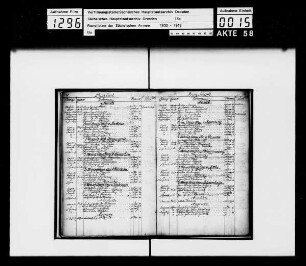 Rangliste 1763 nach Regimentern