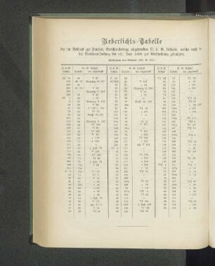 Uebersichts - Tabelle