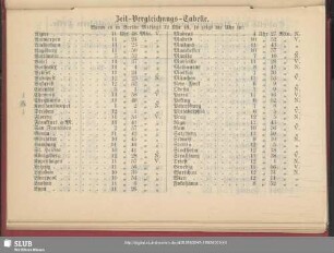Zeit-Vergleichungs-Tabelle