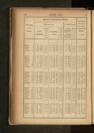 April 1891.