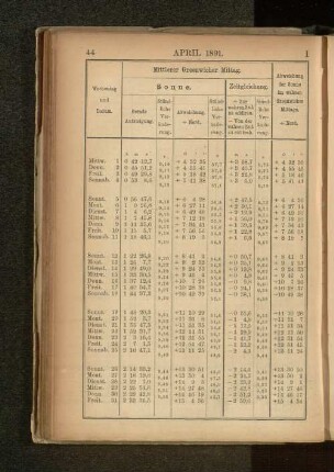 April 1891.