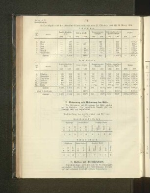 E. Betonnung und Befeuerung der Küste.