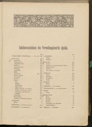 Inhaltsverzeichniss des Verwaltungsbezirks Apolda.