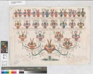 Proband: Fürstenberg, Franz Friedrich Wilhelm Maria von; Vater: Fürstenberg, Christian Franz Theodor von; Mutter: Galen, Helena Maria Antonetta von: Münster, Domkapitel