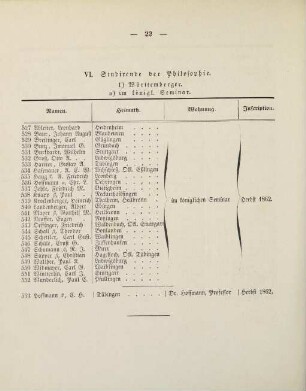 22-24, VI. Studirende der Philosophie