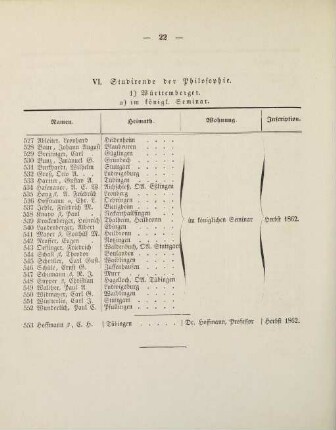 22-24, VI. Studirende der Philosophie