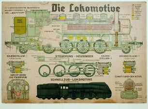 Die Lokomotive