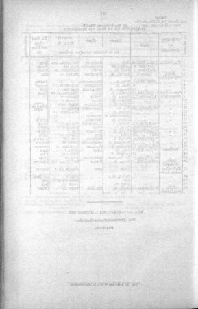 In nicht öffendlicher Sitzung No. 23. (305-331), 10. November 1909