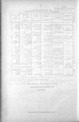 In nicht öffendlicher Sitzung No. 23. (305-331), 10. November 1909