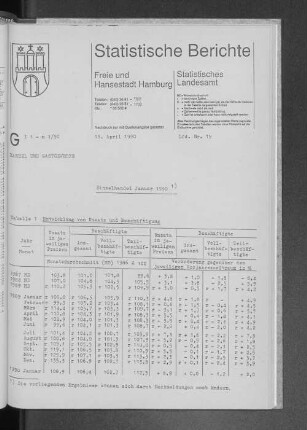 Einzelhandel Januar 1990 : Lfd. Nr. 19