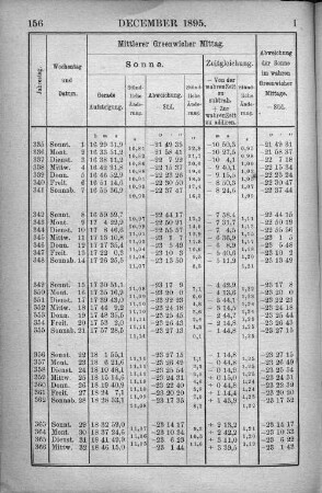 December 1895.