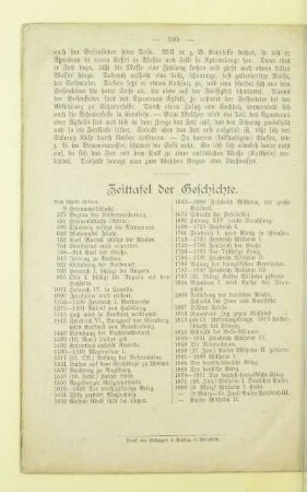 Zeittafel der Geschichte