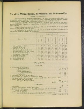 Die alten Wasserleitungen, die Brunnen und Brunnenwässer