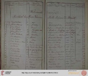 Winter-Semester 1872/73