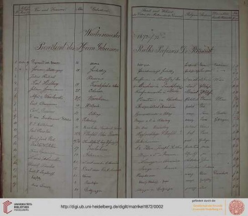 Winter-Semester 1872/73