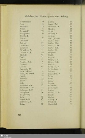 Alphabetisches Namenregister zum Anhang