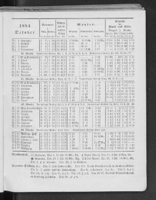 1884. October.