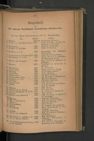 Verzeichniß der mit unserer Gesellschaft verbundenen Hülfsvereine.