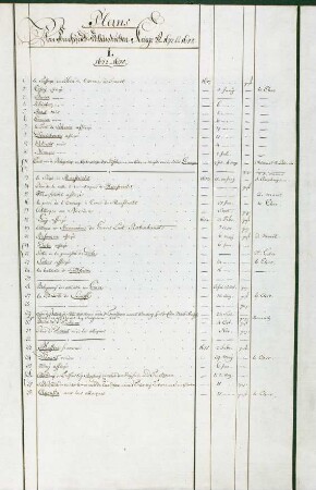 WHK 4 Französisch-Holländischer Krieg von 1672-1678: Index I zu "Französisch-Holländischer Krieg von 1672-1678"