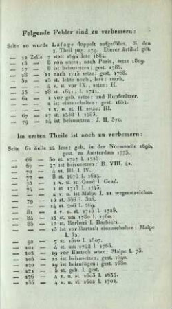 Folgende Fehler sind zu verbessern