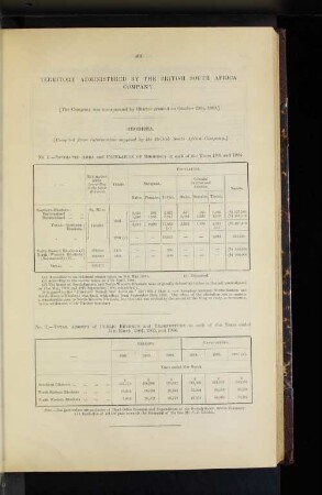 Territory Administered By The British South Africa Company.