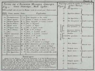 Musik | Musik in der Zeit von 1751-1850 | Persönlichkeiten des Musiklebens | Dictionnaire de musique