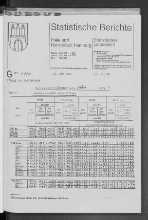 Gastgewerbe Januar bis März 1991 : Lfd. Nr. 26
