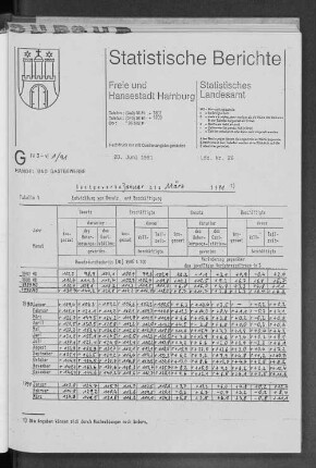 Gastgewerbe Januar bis März 1991 : Lfd. Nr. 26