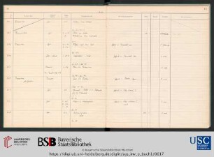 Inv.Nr. 700-799