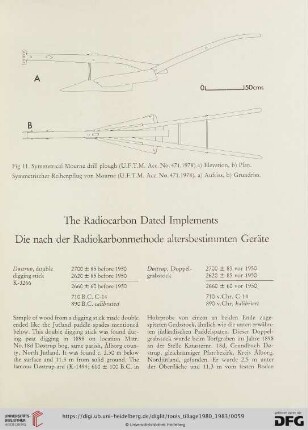 The Radiocarbon Dated Implements
