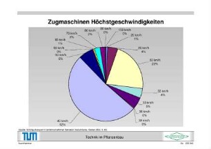 Zugmaschinen Höchstgeschwindigkeiten