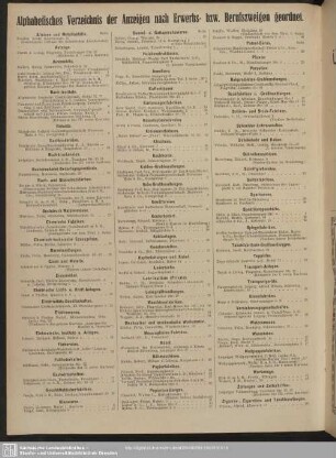 Alphabetisches Verzeichnis der Anzeigen nach Erwerbs-und Berufszweigen geordnet