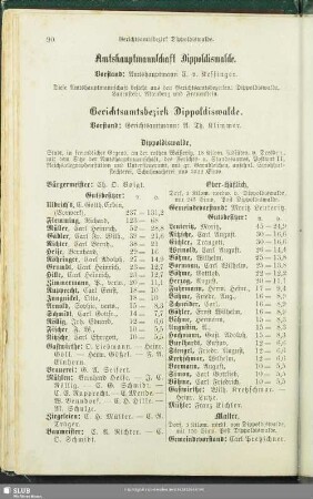 Amtshauptmannschaft Dippoldiswalde