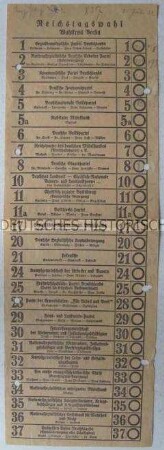 Stimmzettel von der Reichstagswahl im Juli 1932 im Wahlkreis Berlin mit handschriftlichen Eintragungen zu den Wahlergebnissen