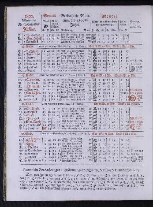 1802. Allgemeiner Reichskalender. Julius.