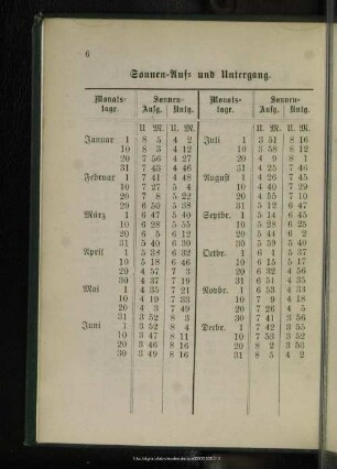Sonnen-Auf- und Untergang