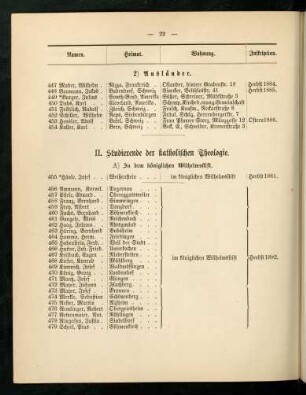 22-26, II. Studierende der katholischen Theologie